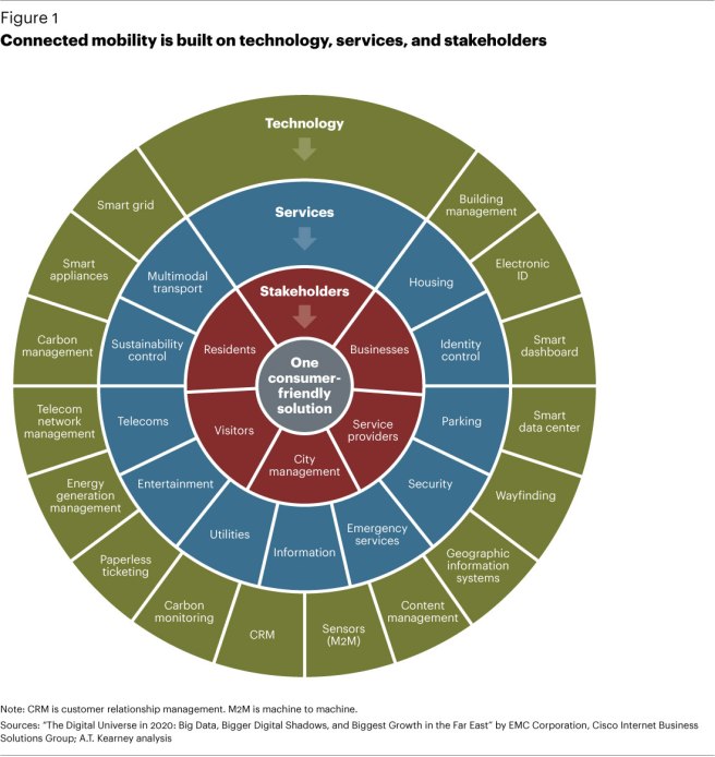 ATK - Connected Mobility