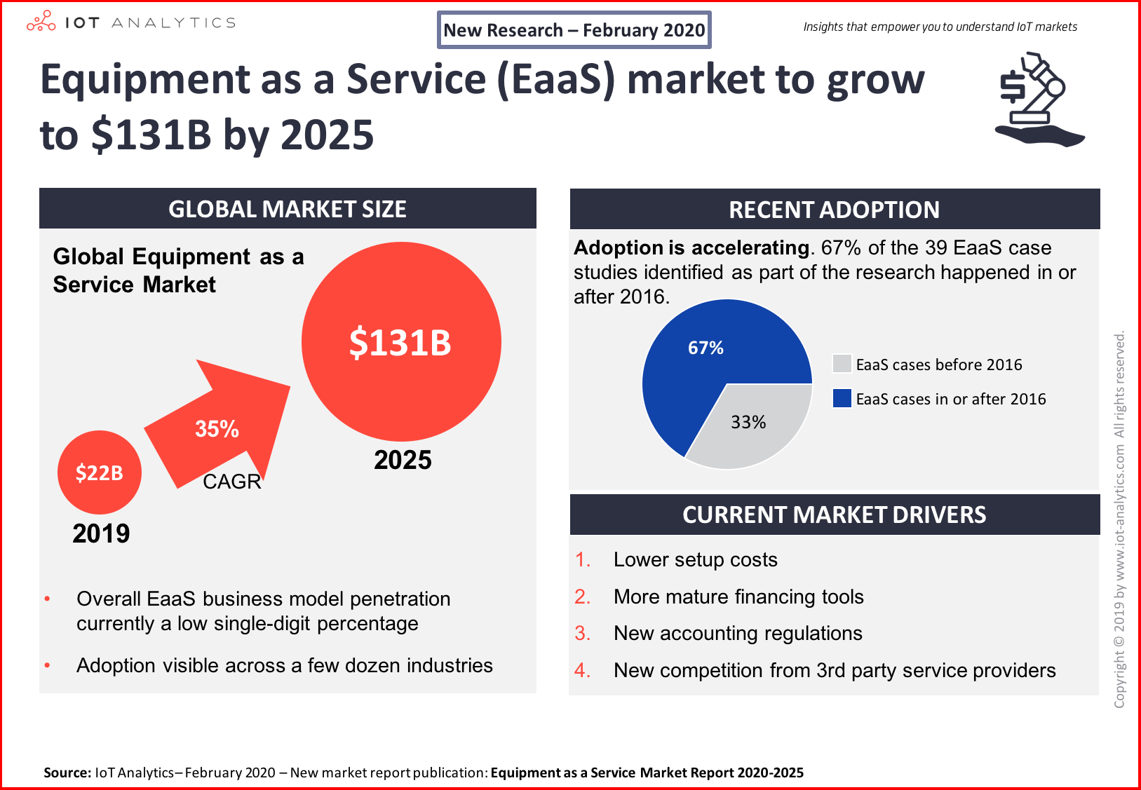 Equipment-as-a-Service-min