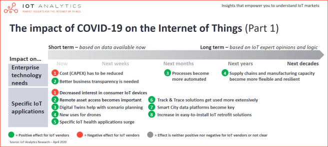 The-impact-of-Covid-19-on-the-Internet-of-Things-v2-min